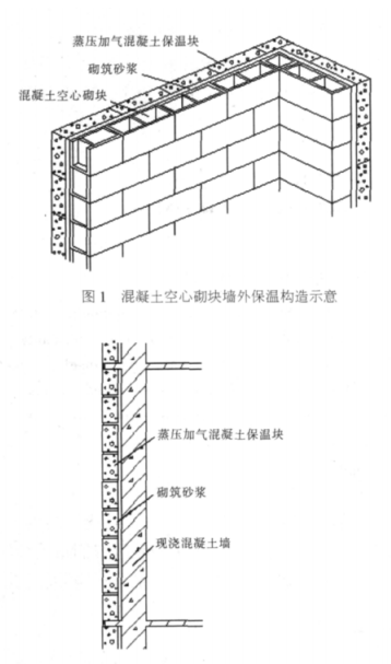 射洪蒸压加气混凝土砌块复合保温外墙性能与构造